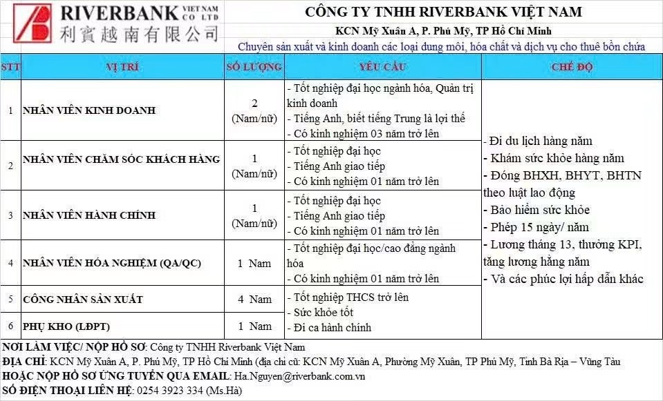 công ty TNHH river bank việt nam hình ảnh tuyển dụng