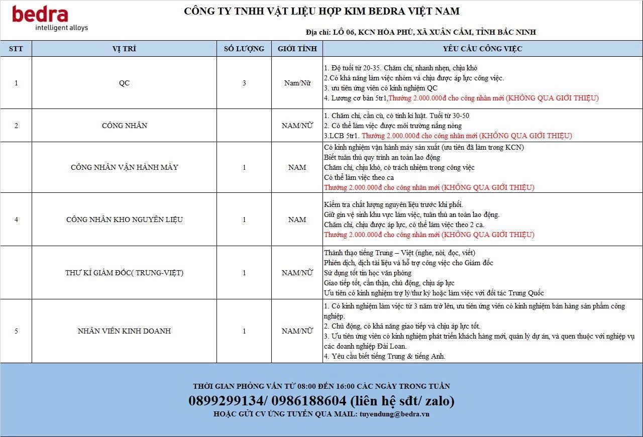 công ty TNHH vậy liệu hợp kim bedra việt nam hình ảnh tuyển dụng