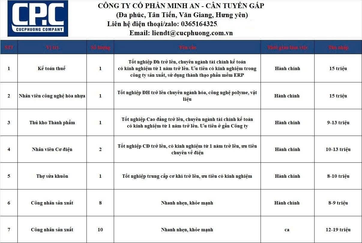 công ty cổ phần minh an
công ty chuyên sản xuất các sản phẩm từ nhựa
 image