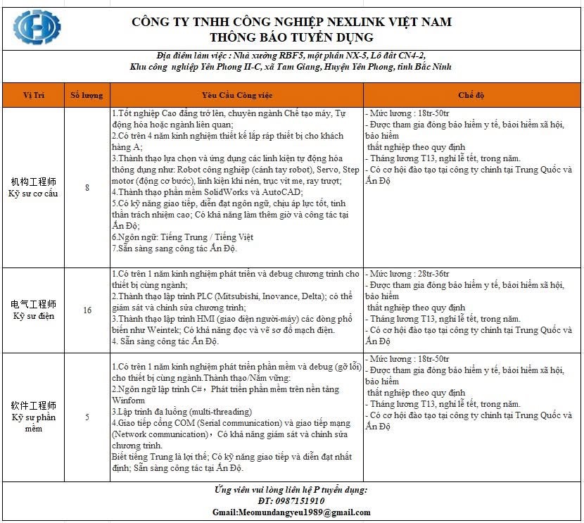 công ty TNHH công nghiệp nexlink việt nam
công ty chuyên sản xuất lắp giáp các thiết bị máy móc công nghiệp image