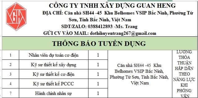 công ty TNHH xây dựng guan heng hình ảnh tuyển dụng