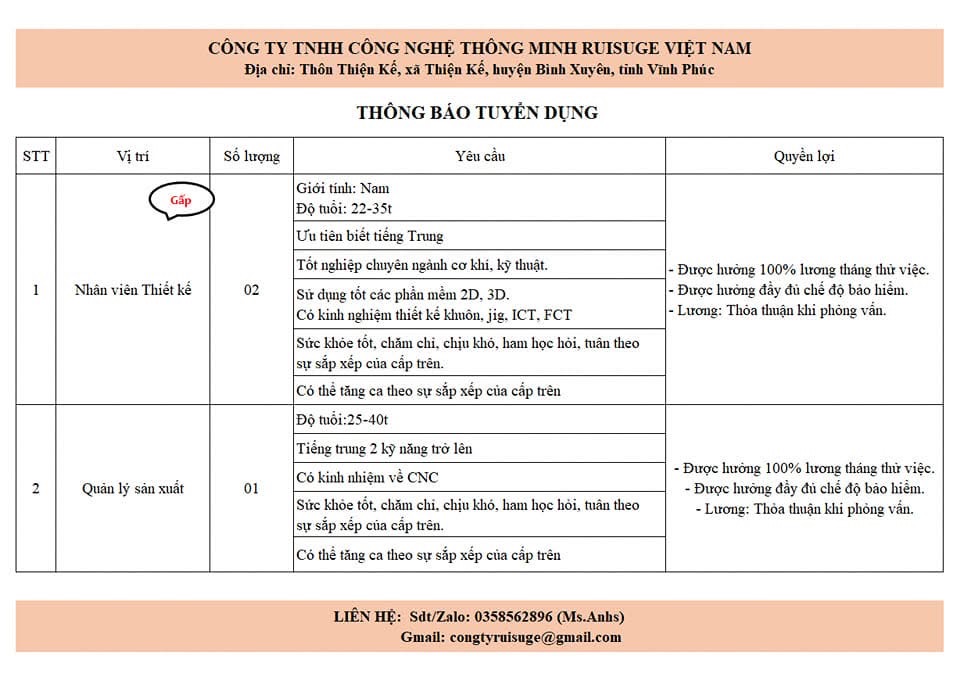 công ty TNHH công nghệ thông minh ruisuge việt nam hình ảnh tuyển dụng