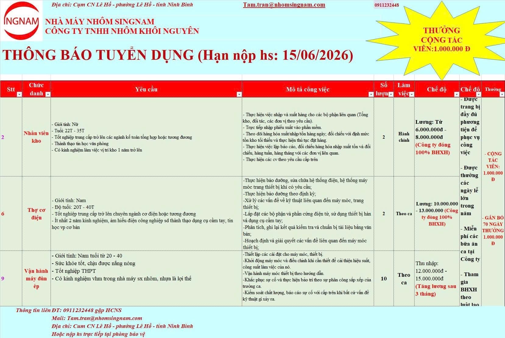 công ty TNHH nhôm khôi nguyên
nhà máy nhôm sing nam 
nhà máy chuyên sản xuất nhôm sơn singnam image