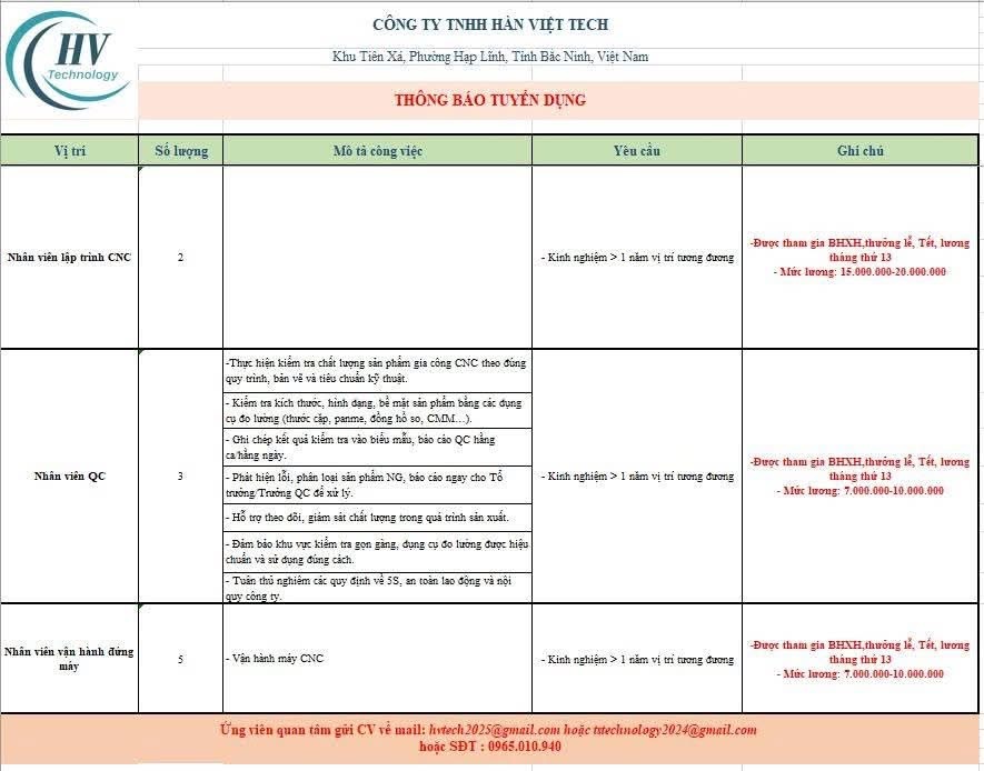 công ty TNHH hàn việt tech 
công ty chuyên gia công cơ khí cho các tập đoàn lớn của nhật bản và hàn quốc image