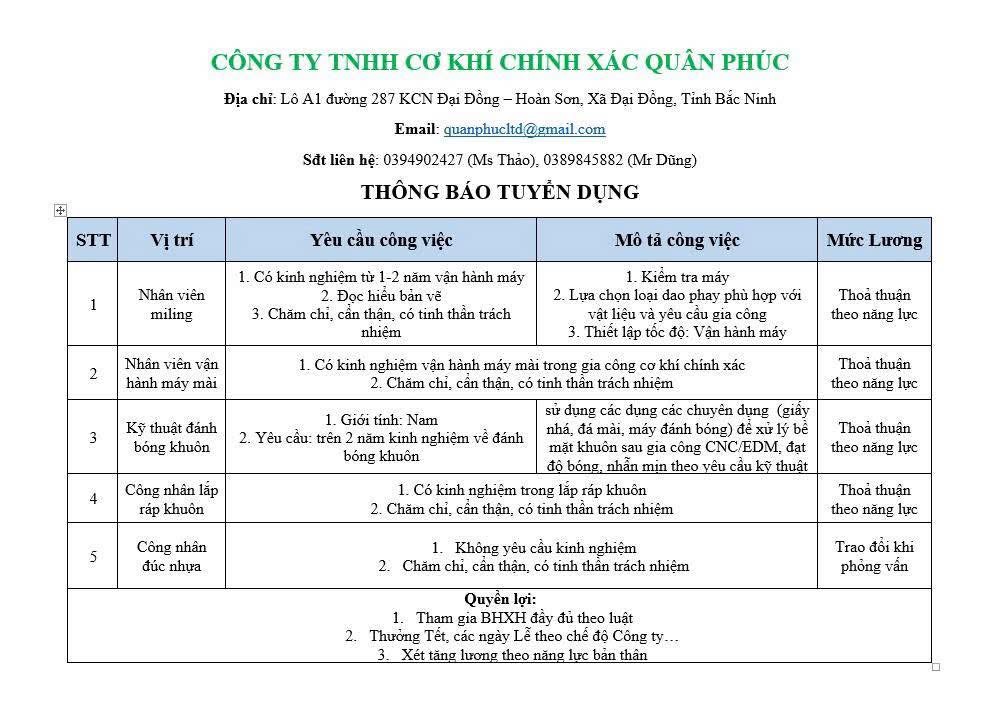 công ty TNHH cơ khí chính xác quân phúc hình ảnh tuyển dụng