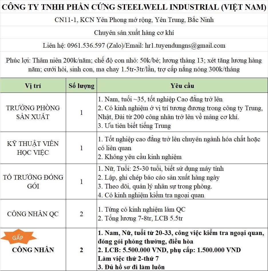 công ty TNHH phần cứng steelwell industrial việt nam hình ảnh tuyển dụng