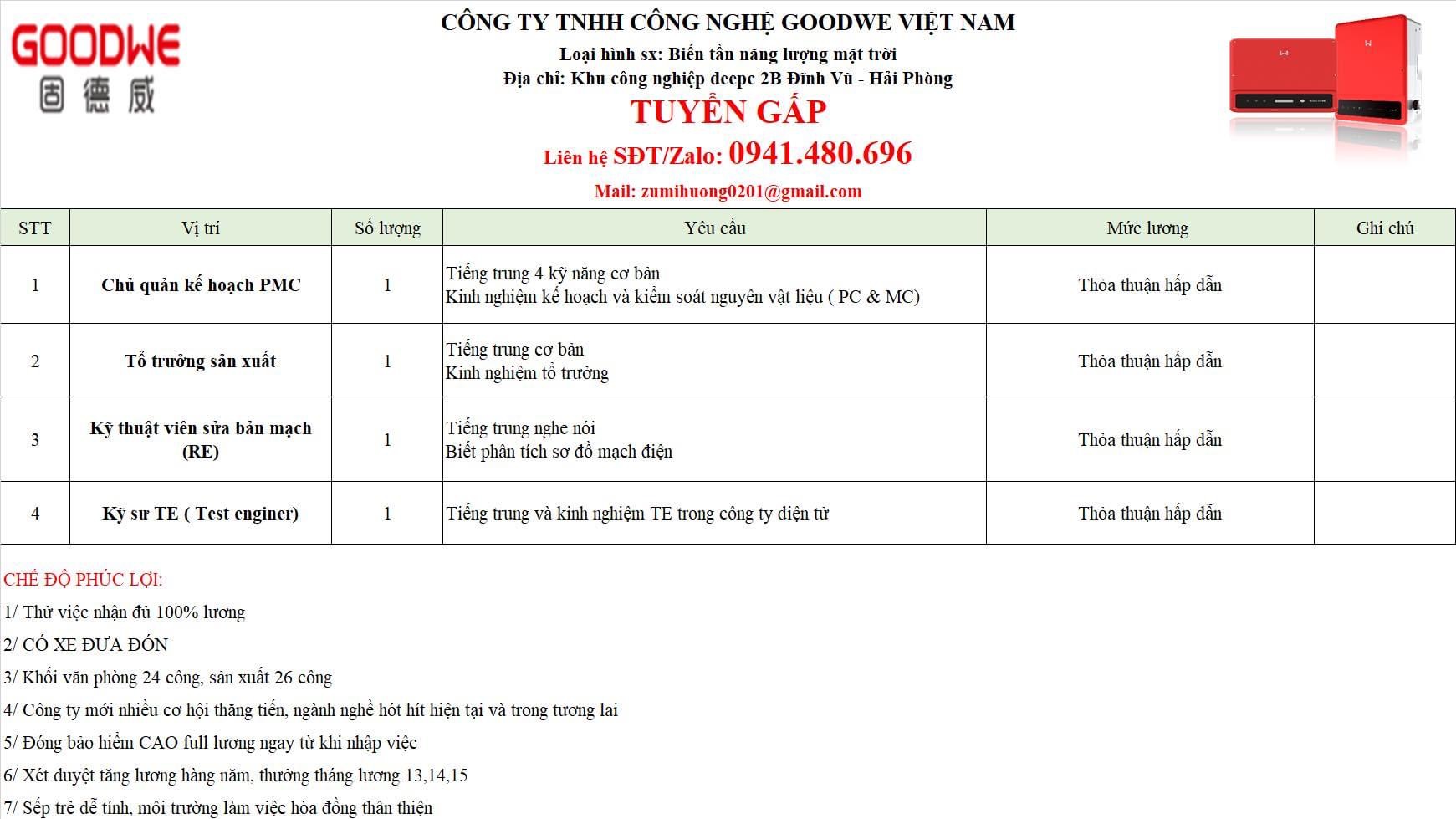 công ty TNHH công nghệ goodwe việt nam hình ảnh tuyển dụng