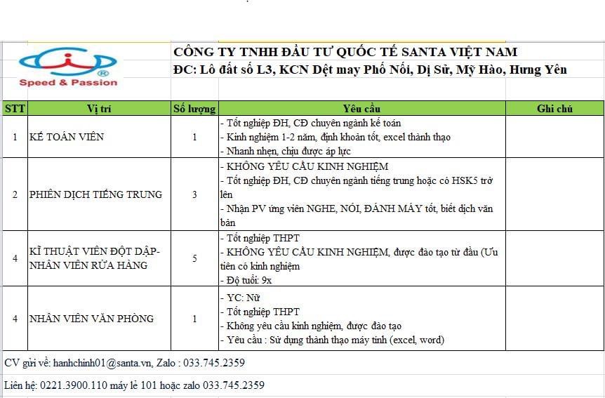 công ty TNHH đầu tư quốc tế santa việt nam hình ảnh tuyển dụng