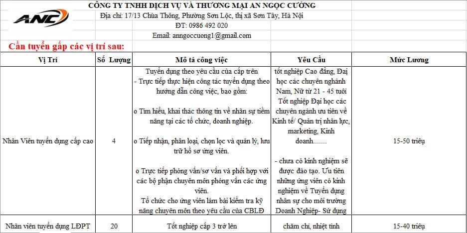 công ty TNHH dịch vụ và thương mại an ngọc cường hình ảnh tuyển dụng