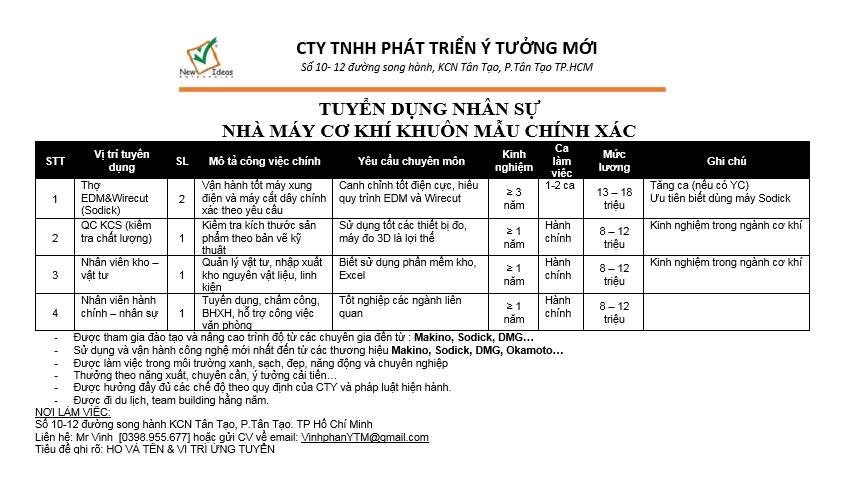 công ty TNHH phát triển ý tưởng mới hình ảnh tuyển dụng
