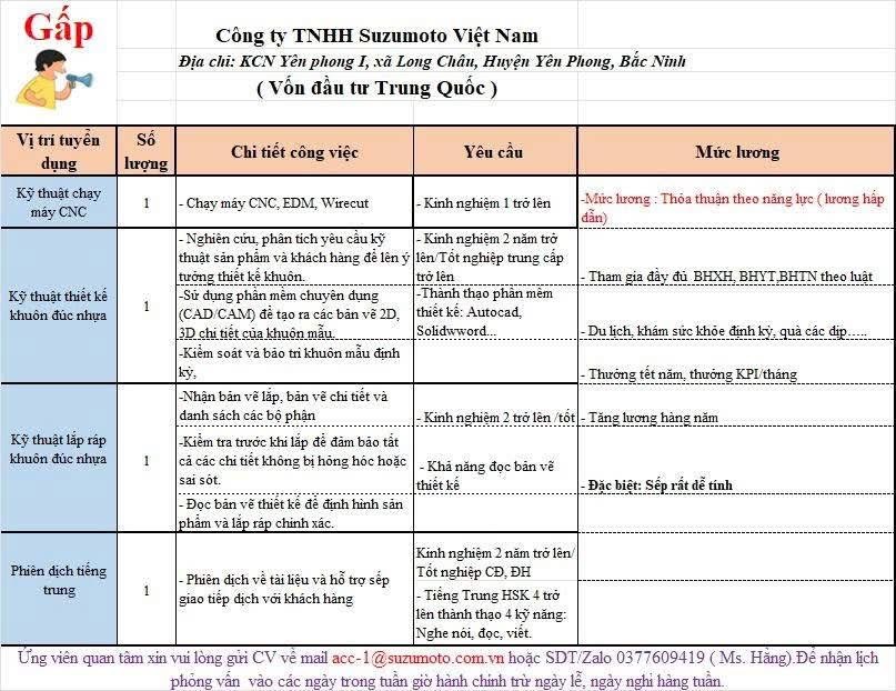 công ty TNHH suzumoto việt nam
công ty có 100% vốn trung quốc
chuyên sản xuất các sản phẩm từ nhựa image