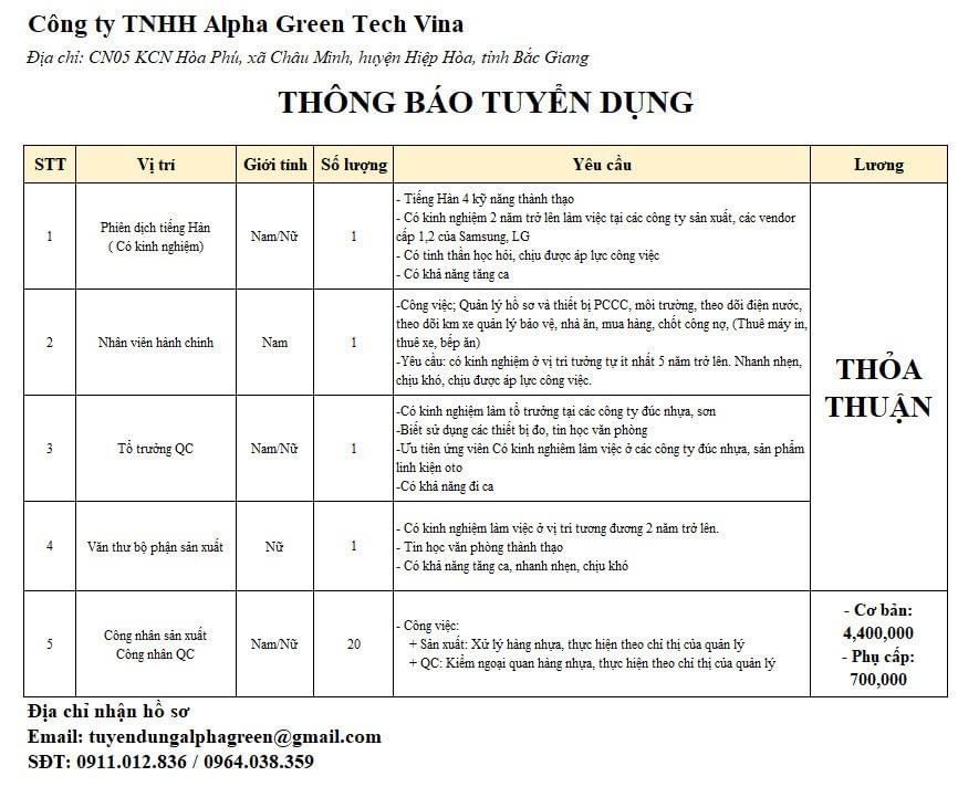 công ty TNHH alpha green tech vina 
công ty có 100% vốn hàn quốc
chuyên gia công đúc nhựa image