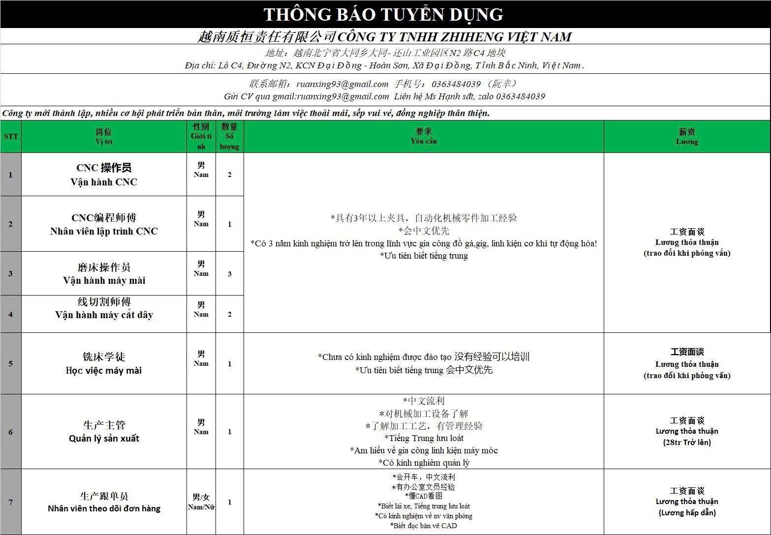 công ty TNHH zhiheng việt nam
công ty có 100% vốn trung quốc
chuyên gia công cơ khí chính xác image