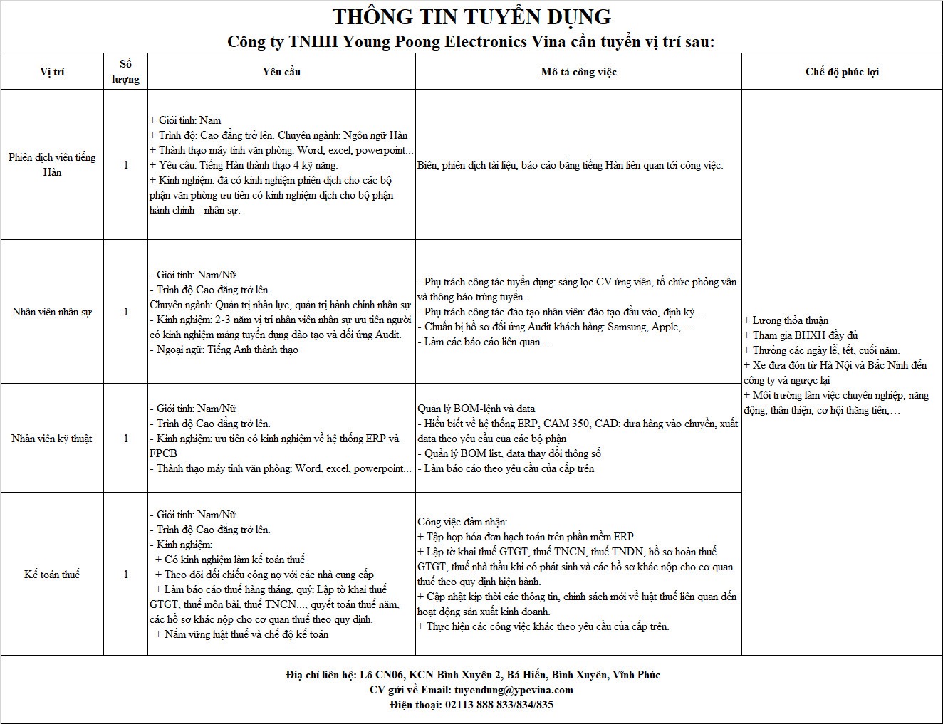 Công ti TNHH young poong electronics vina. Có 100% vốn đầu tư hàn quốc. Chính thức đi vào hoạt động năm 2017. chuyên sản xuất kinh doanh các bảng mạch điện tử. image