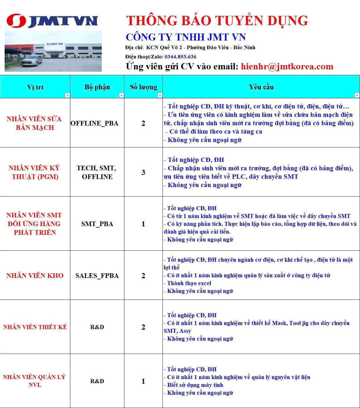 công ty TNHH jmt vn hình ảnh tuyển dụng