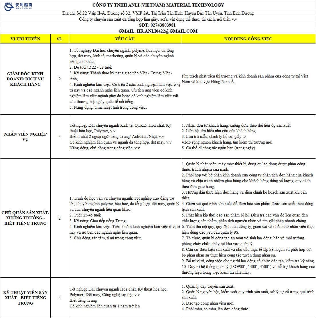 công ty TNHH anli việt nam metarial technology hình ảnh tuyển dụng