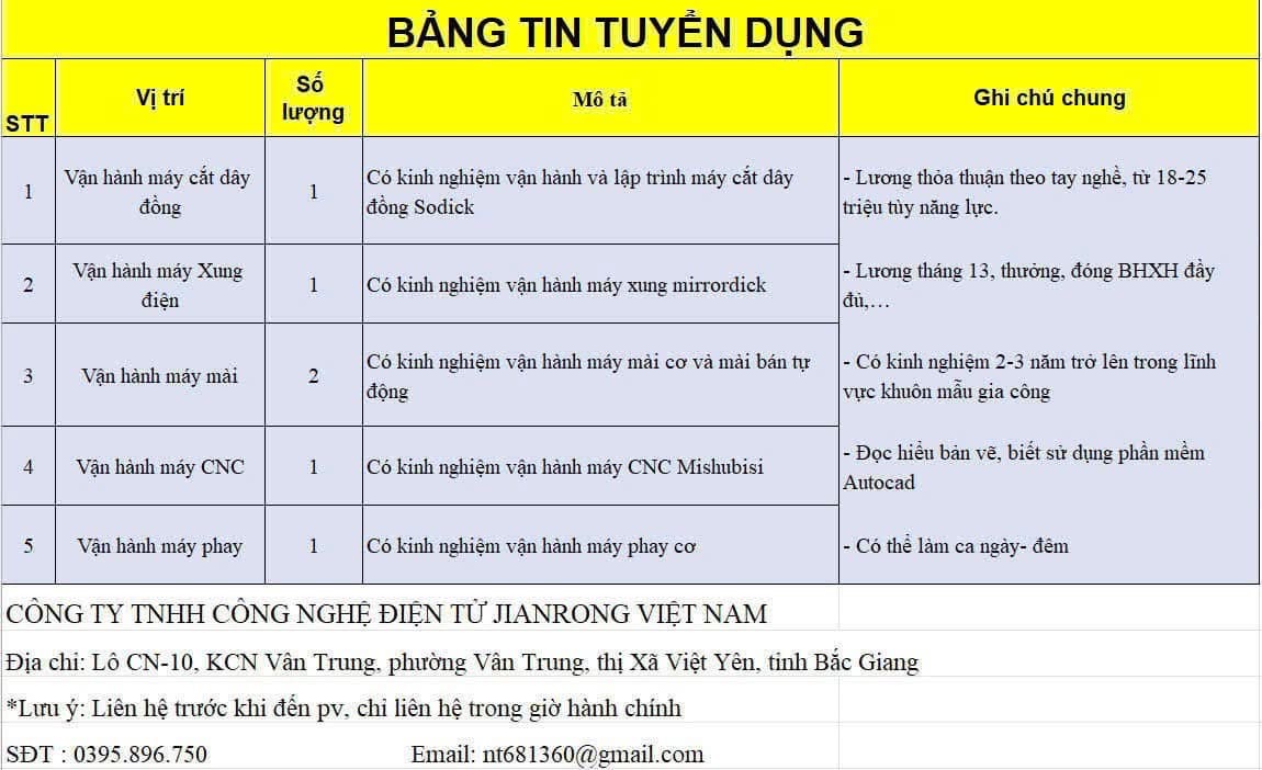 công ty TNHH công nghệ điện tử jianrong việt nam
công ty có 100% vốn nước ngoài.
chuyên gia công các loại khuôn mẫu và phụ tùng bằng nhựa image