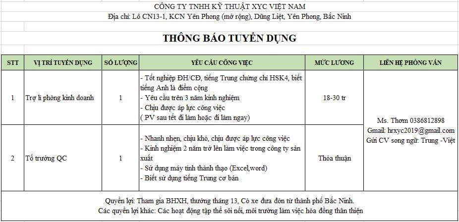 công ty TNHH kỹ thuật xyc việt nam hình ảnh tuyển dụng