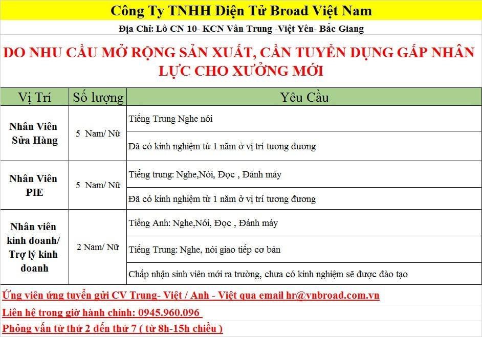 công ty TNHH điện tử broad việt nam hình ảnh tuyển dụng