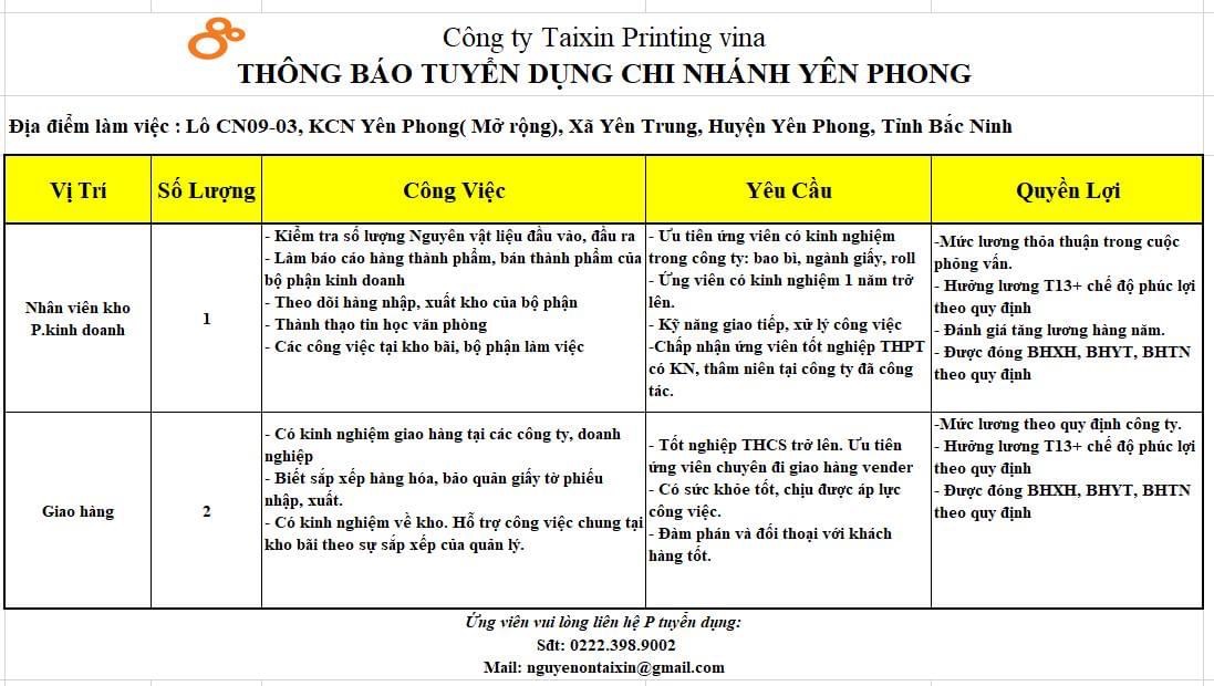 công ty TNHH taixin pringting vina chi nhánh yên phong.
công ty có 100% vốn hàn quốc
chuyên in ấn các loại. image