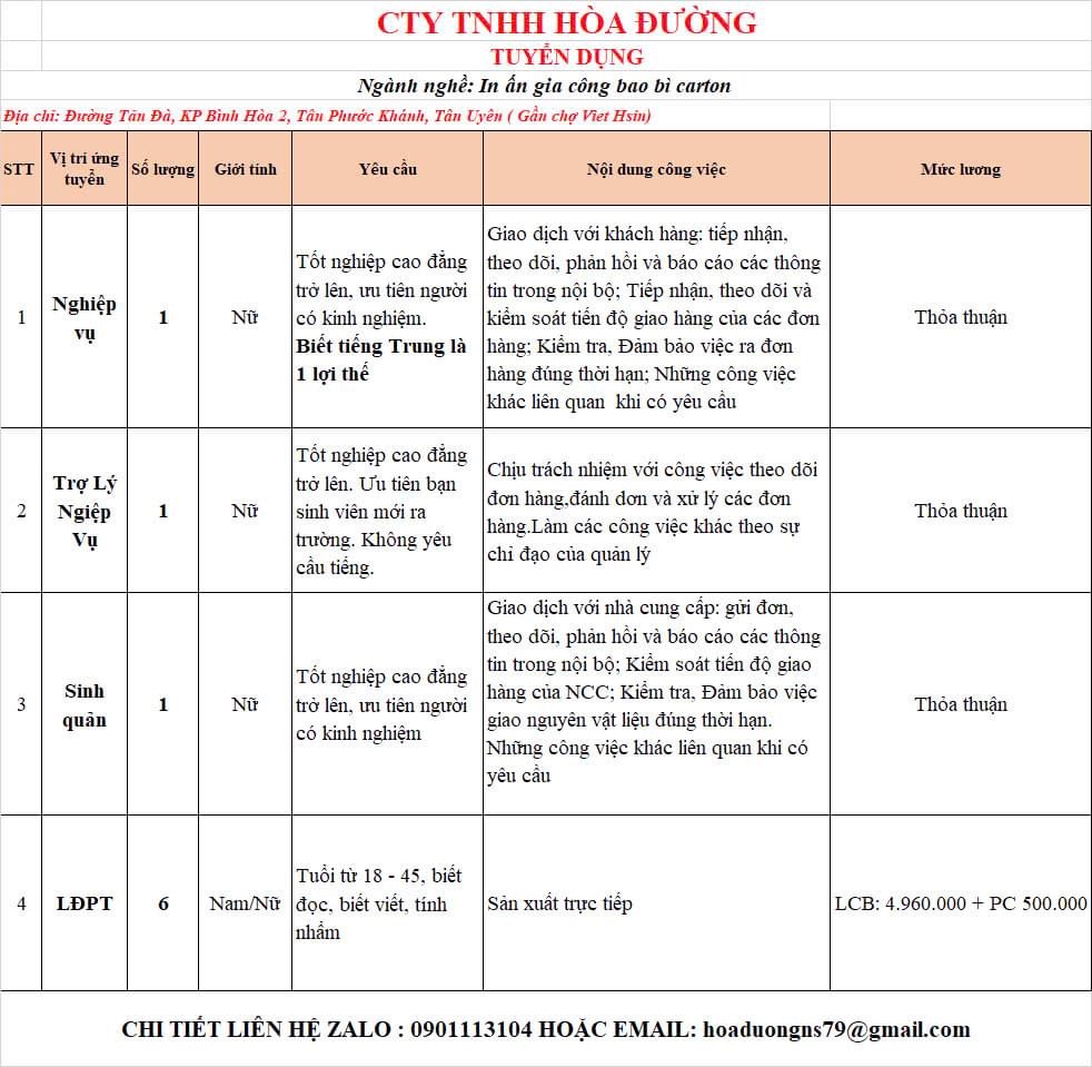 công ty TNHH hoà đường.
nhà máy cần tuyển: phước khánh- tân uyên- bình dương.
công ty có 100% vốn việt nam.
chuyên sản xuất in ấn, bao bì các loại image