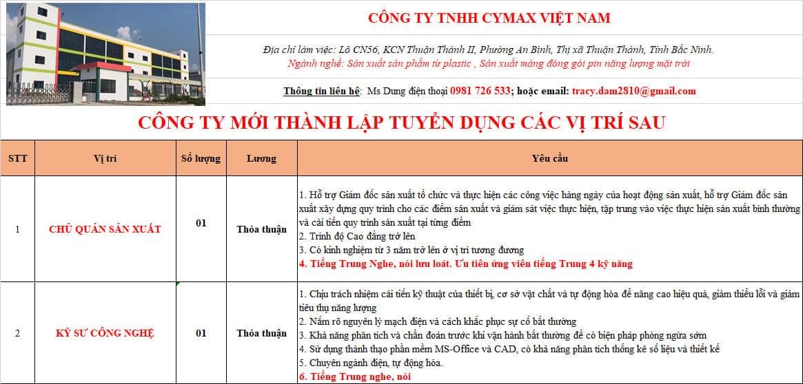 công ty TNHH cymax việt nam.
chuyên sản xuất các sản phẩm từ plastic và đóng gói pin năng lượng mặt trời image