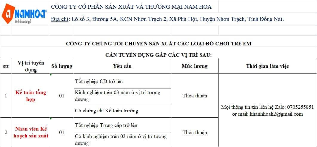 công ty cổ phần sản xuất và thương mại nam hoa hình ảnh tuyển dụng