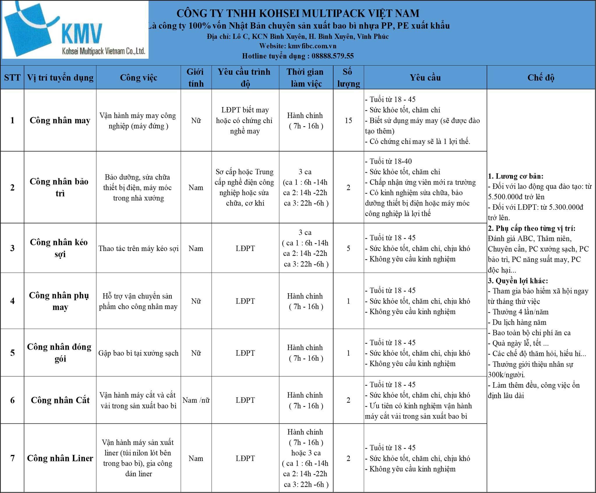công ty TNHH kohsei multipack việt nam hình ảnh tuyển dụng