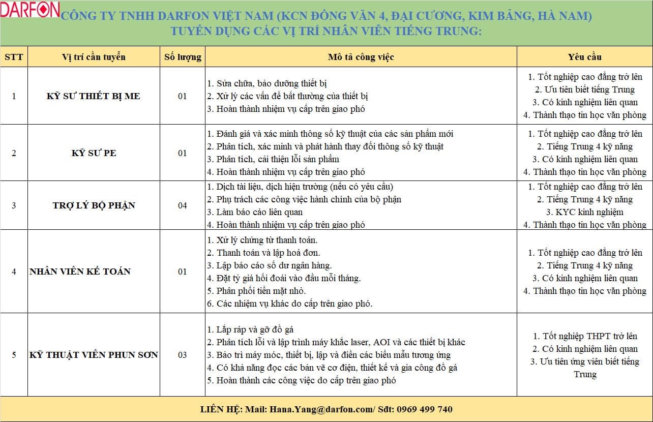 công ty TNHH darfon việt nam hình ảnh tuyển dụng