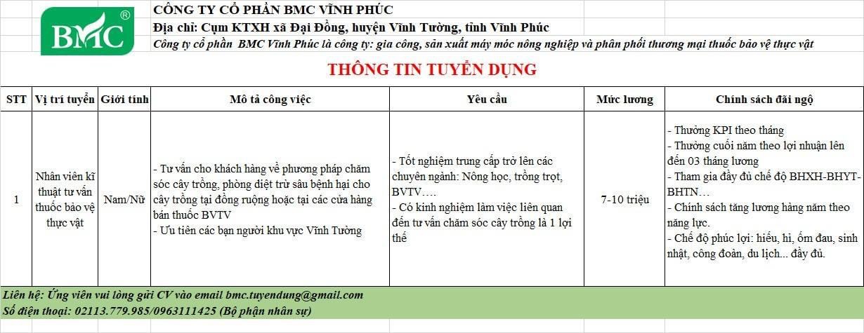 công ty cổ phần bmc vĩnh phúc hình ảnh tuyển dụng