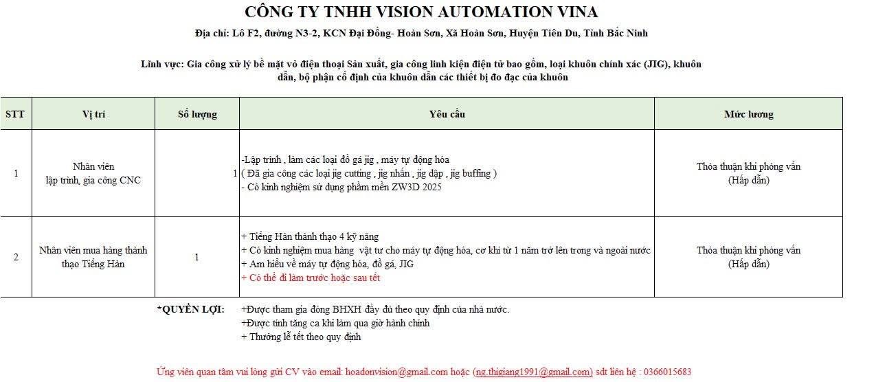 công ty TNHH visio automation vina
công ty có 100% vốn hàn quốc
chuyên sản xuất linh kiện điện tử bao gồm các khuôn chính xác image