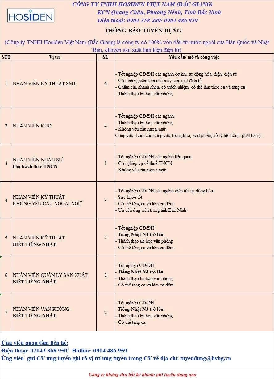 công ty TNHH hosiden việt nam
công ty có vốn nhật bản và hàn quốc.
chuyên sản xuất linh kiện điện tử image