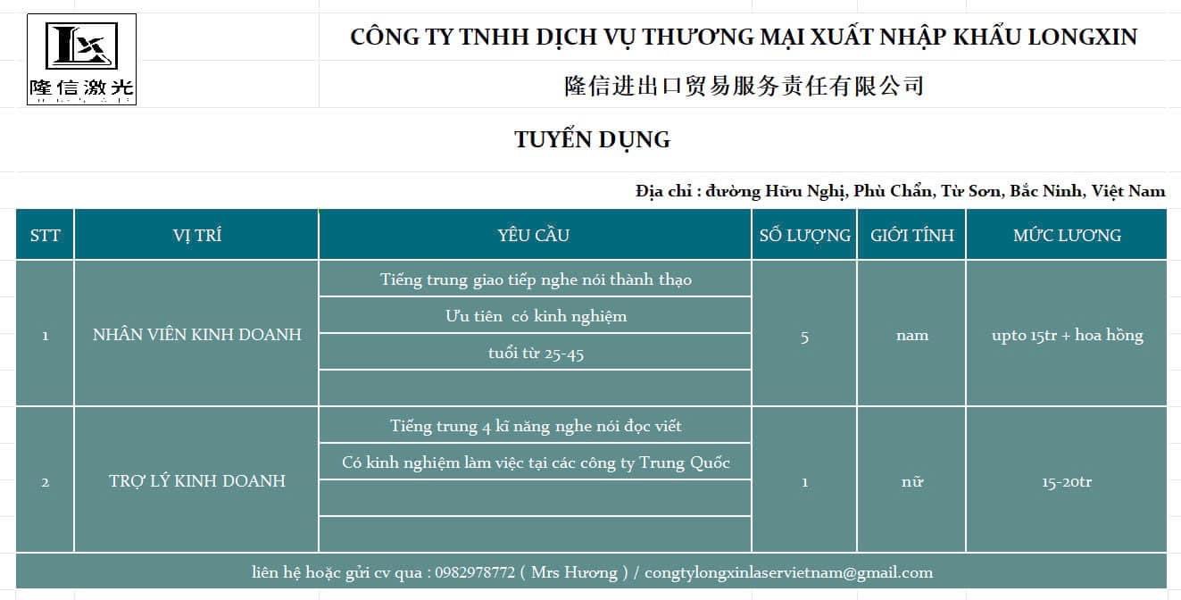 công ty TNHH dịch vụ thương mại xuất nhập khẩu longxin hình ảnh tuyển dụng