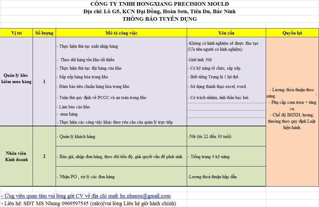 công ty TNHH hongxiang precision mould. hình ảnh tuyển dụng