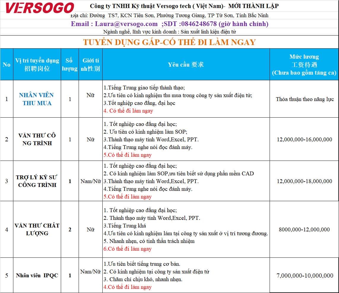 công ty TNHH kỹ thuật versogo tech việt nam
công ty có 100% vốn nước ngoài, chuyên sản xuất linh kiện điện tử. image