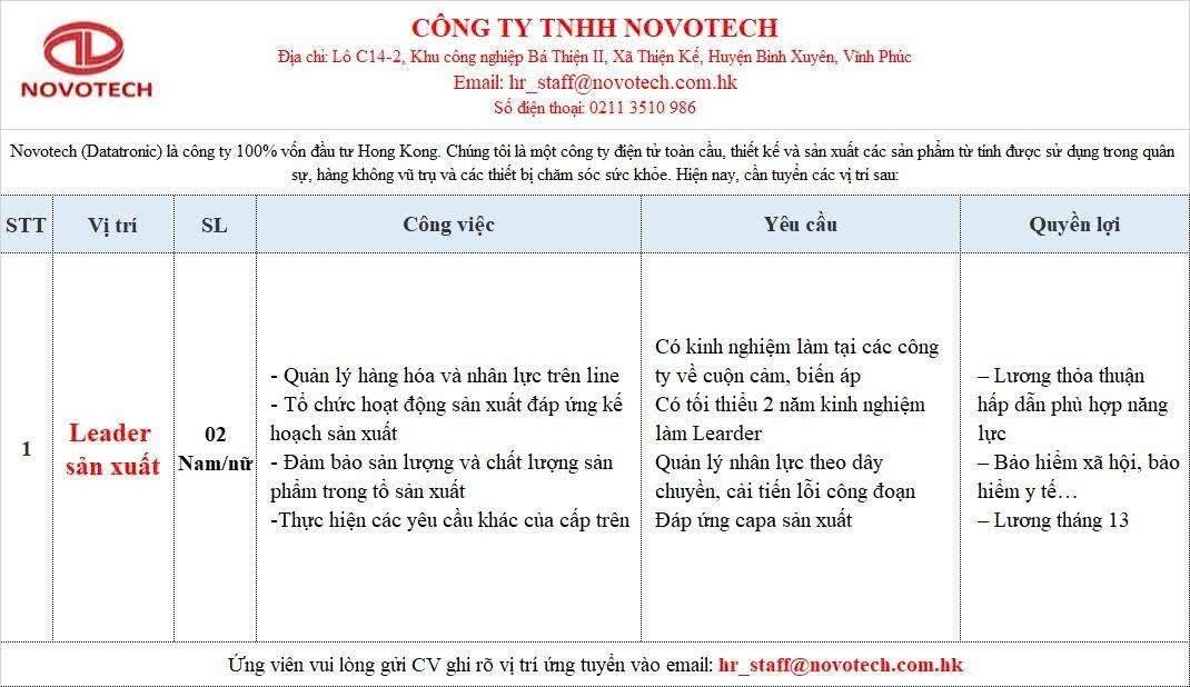 công ty TNHH novotech.
công ty có 100% vốn hong kong.
chuyên sản xuất linh kiện điện tử cho máy bay, hàng không vũ trụ.. image