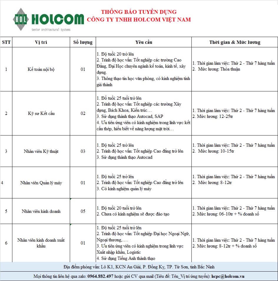 công ty TNHH holcom việt nam hình ảnh tuyển dụng