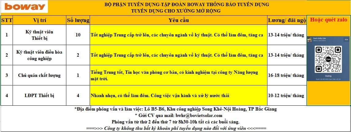 tập đoàn boway bắc giang
chuyên sản xuất đèn năng lượng mặt trời.
 image