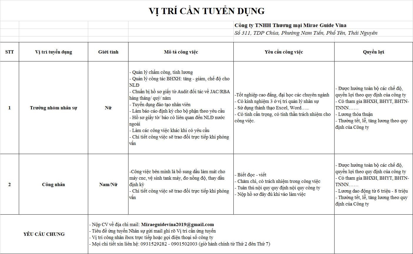 công ty TNHH thương mại mirae guide vina
công ty chuyên hoạt động trong lĩnh vực lắp đặt thiết bị máy móc và thiết bị công nghiệp image