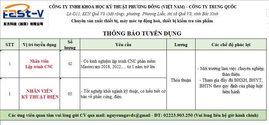 công ty TNHH khoa học kỹ thuật phương đông việt nam.
Công ty có 100% vốn trung quốc.
chuyên sản xuất máy móc thiết bị tự động hoá, thiết bị kiểm tra sản phẩm image