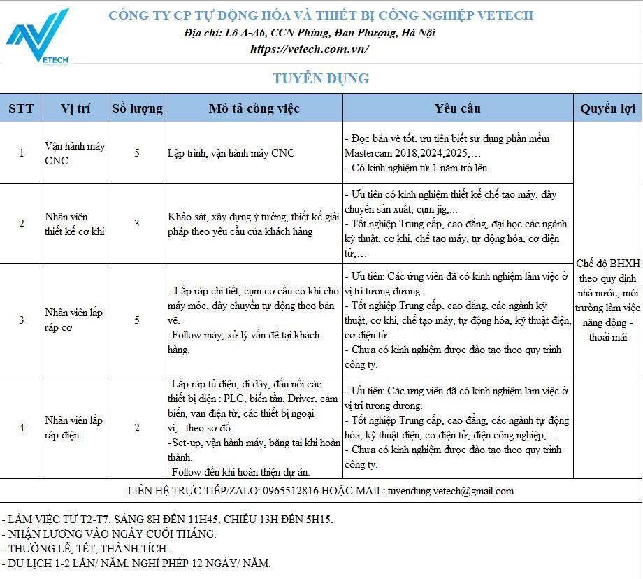 công ty cổ phần tự động hoá và thiết bị công nghiệp vetech
công ty chuyên sản xuất phân phối các sản phẩm phụ trợ có điều khiển. image