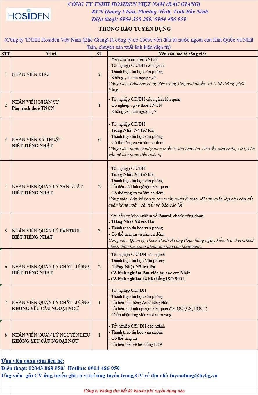 công ty TNHH hosiden việt nam hình ảnh tuyển dụng