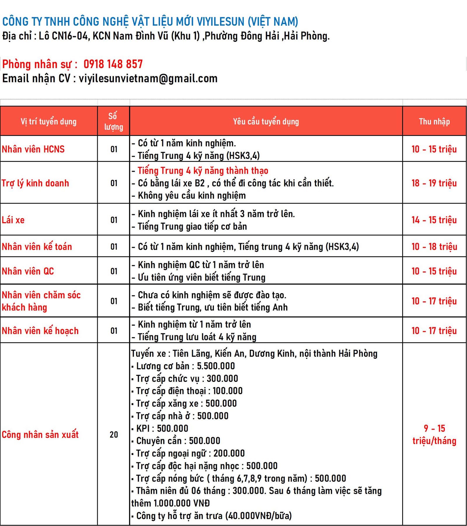 công ty TNHH công nghệ vật liệu mới viyisun việt nam hình ảnh tuyển dụng