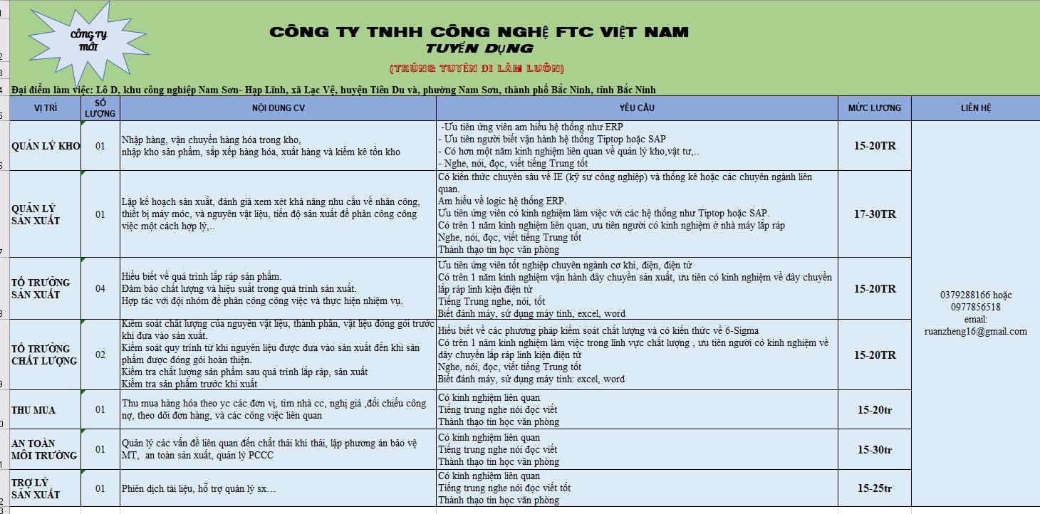 công ty TNHH công nghệ ftc việt nam
chuyên sản xuất kinh kiện điện tử.
công ty có 100% vốn trung quốc image