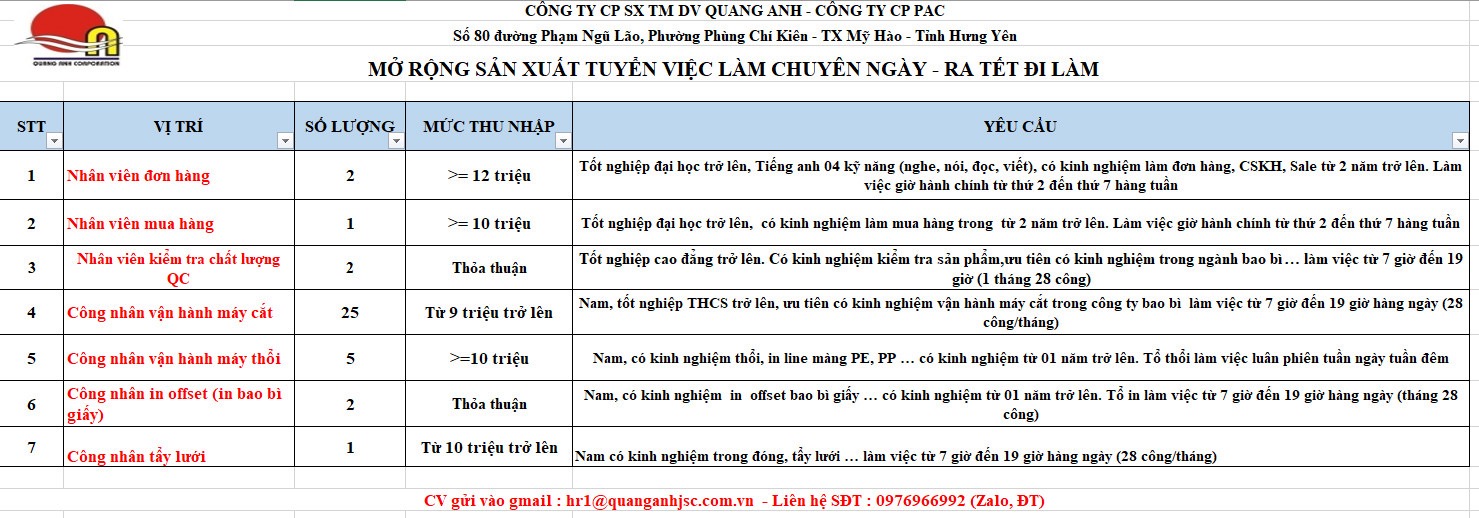 công ty cp sx tm dv quang anh hình ảnh tuyển dụng