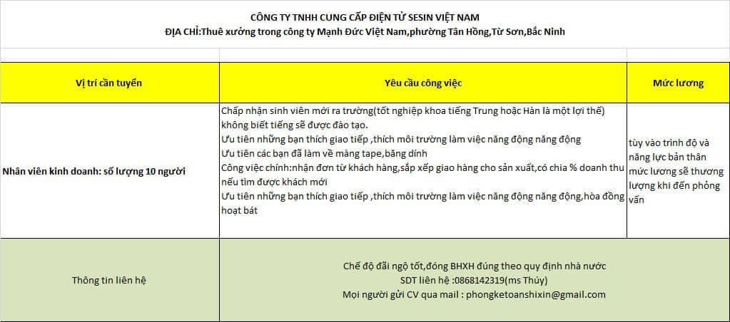 công ty TNHH cung cấp điện tử sesin việt nam hình ảnh tuyển dụng