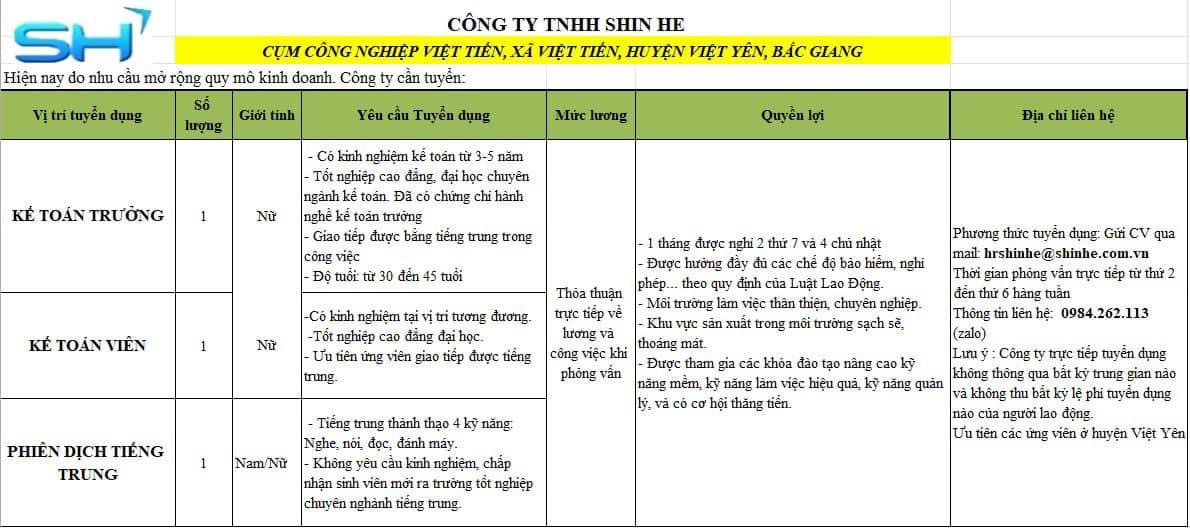 công ty TNHH shin he 
công ty có vốn trung quốc
chuyên sản xuất màng PE..
 image