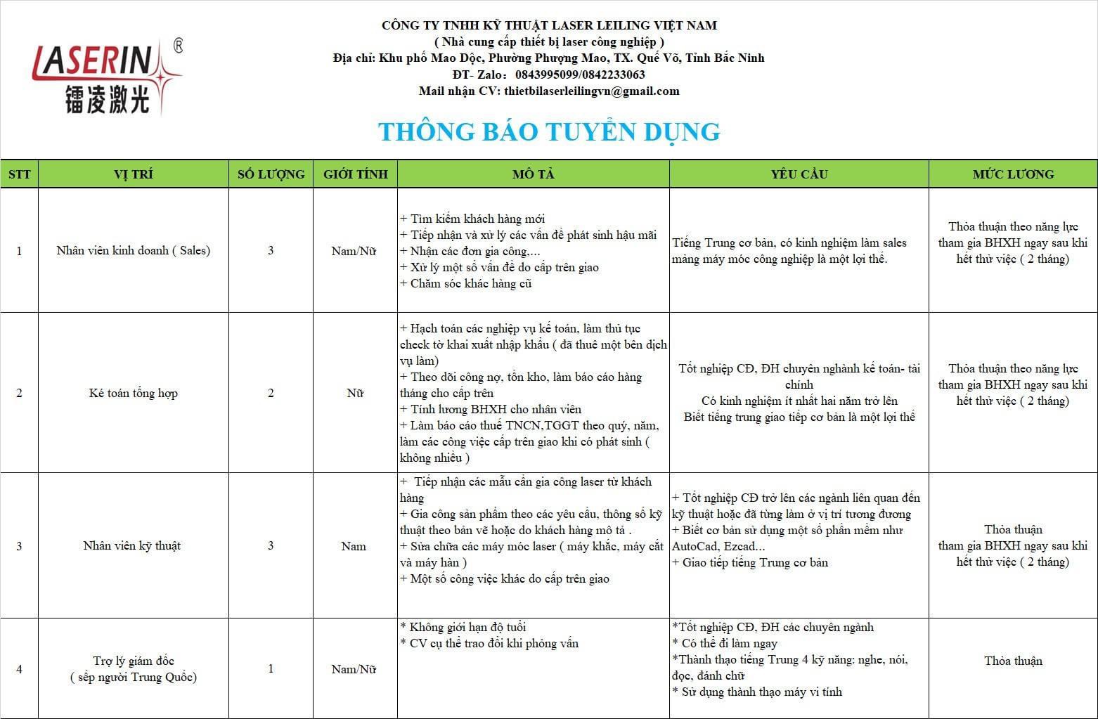 công ty TNHH kỹ thuật laser leiling việt nam
công ty có 100% vốn trung quốc
chuyên cung cấp thiết bị laser công nghiệp image