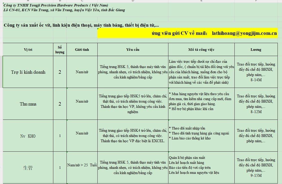 công ty TNHH yougji precision hardware produts việt nam hình ảnh tuyển dụng