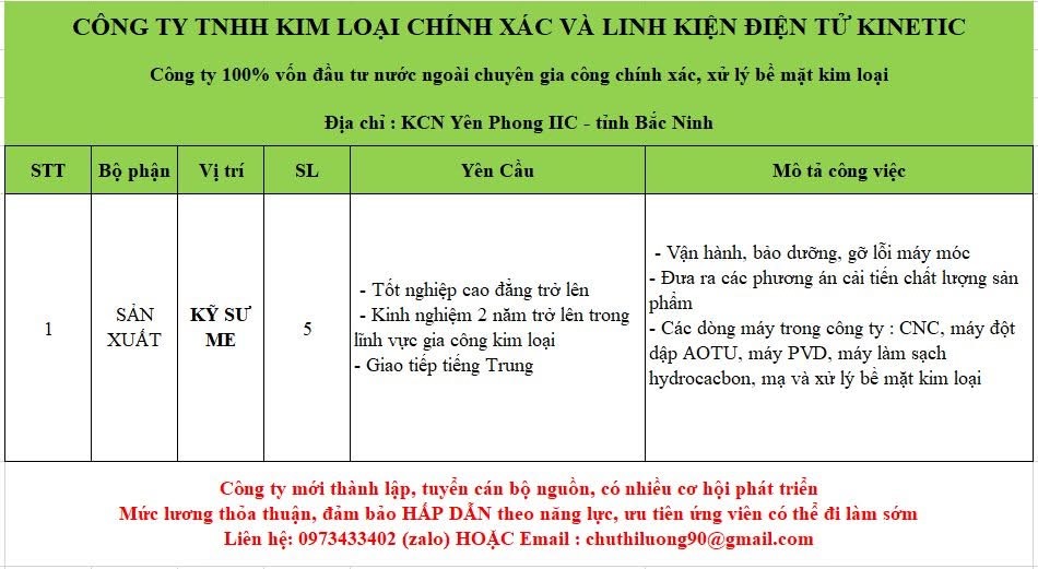 công ty TNHH kim loại chính xác và linh kiện điện tử kinetic
công ty có 100% vốn hàn quốc.
chuyên sản xuất ống nhôm, ống lọc, nút chức năng.. image